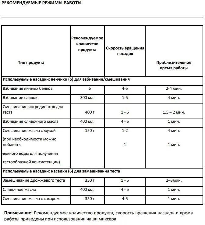 миксер стационарный beon bn-2204, купить в Красноярске миксер стационарный beon bn-2204,  купить в Красноярске дешево миксер стационарный beon bn-2204, купить в Красноярске минимальной цене миксер стационарный beon bn-2204