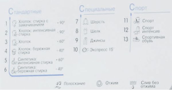 стиральная машина indesit iwub 4085 cis, купить в Красноярске стиральная машина indesit iwub 4085 cis,  купить в Красноярске дешево стиральная машина indesit iwub 4085 cis, купить в Красноярске минимальной цене стиральная машина indesit iwub 4085 cis