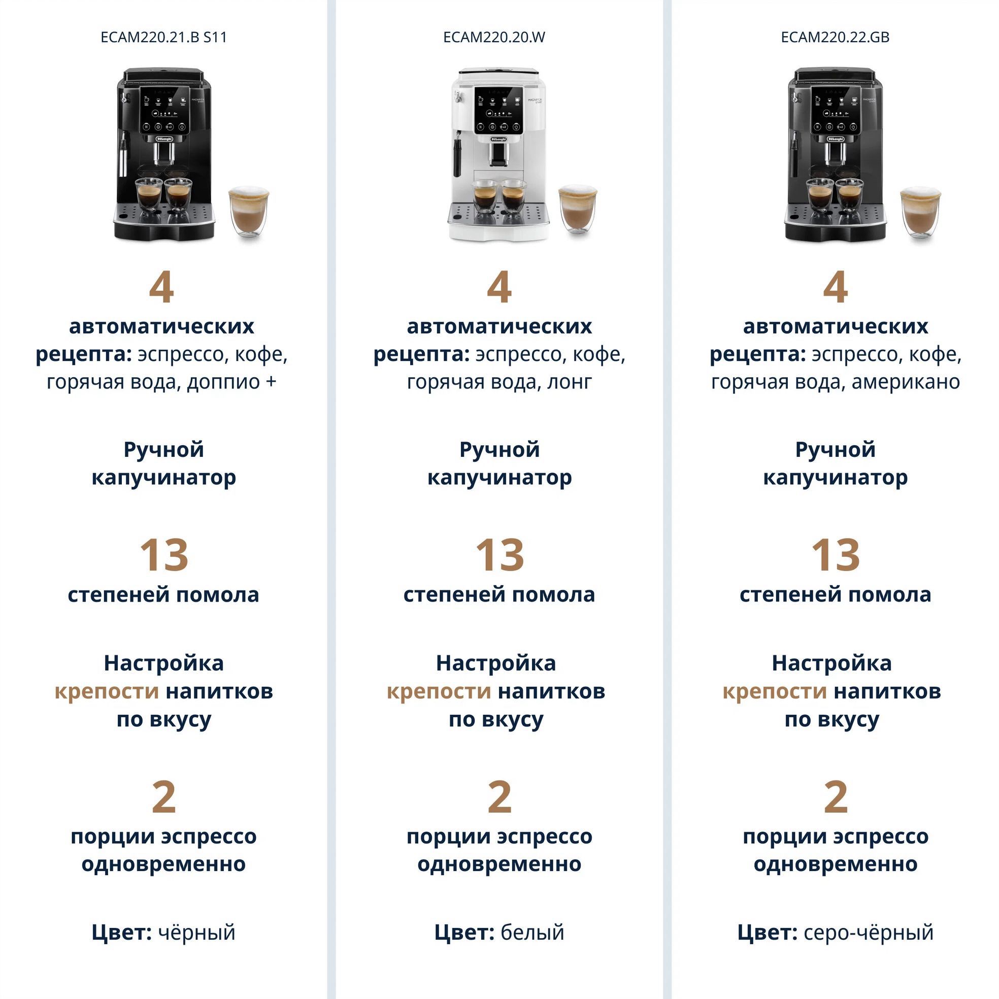 кофемашина delonghi ecam220.22.gb, купить в Красноярске кофемашина delonghi ecam220.22.gb,  купить в Красноярске дешево кофемашина delonghi ecam220.22.gb, купить в Красноярске минимальной цене кофемашина delonghi ecam220.22.gb
