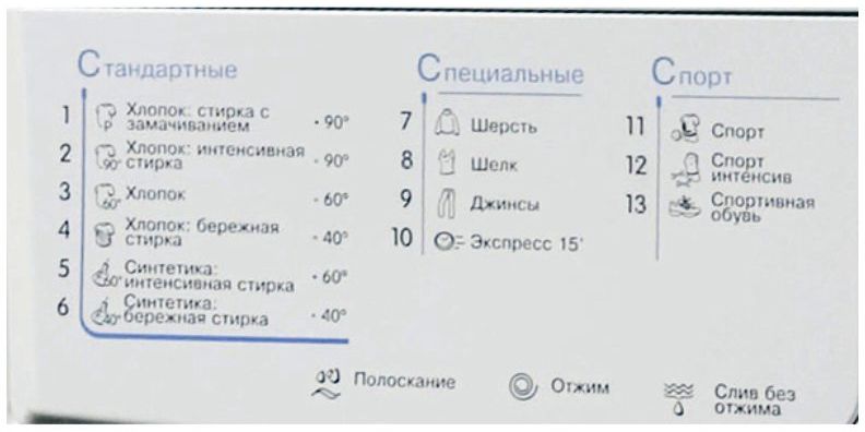 стиральная машина indesit iwsb 5085 cis, купить в Красноярске стиральная машина indesit iwsb 5085 cis,  купить в Красноярске дешево стиральная машина indesit iwsb 5085 cis, купить в Красноярске минимальной цене стиральная машина indesit iwsb 5085 cis