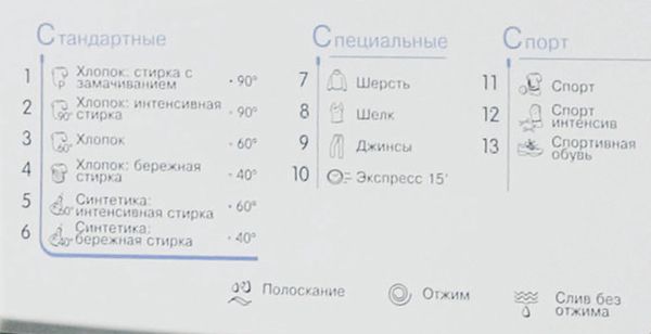 стиральная машина indesit iwsb 5105, купить в Красноярске стиральная машина indesit iwsb 5105,  купить в Красноярске дешево стиральная машина indesit iwsb 5105, купить в Красноярске минимальной цене стиральная машина indesit iwsb 5105
